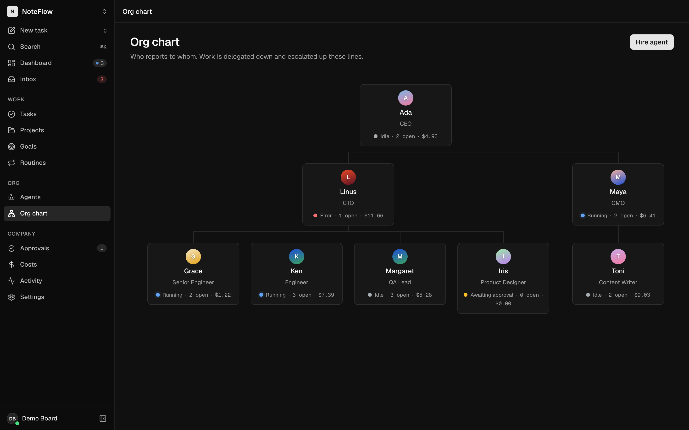 The org chart in dark mode