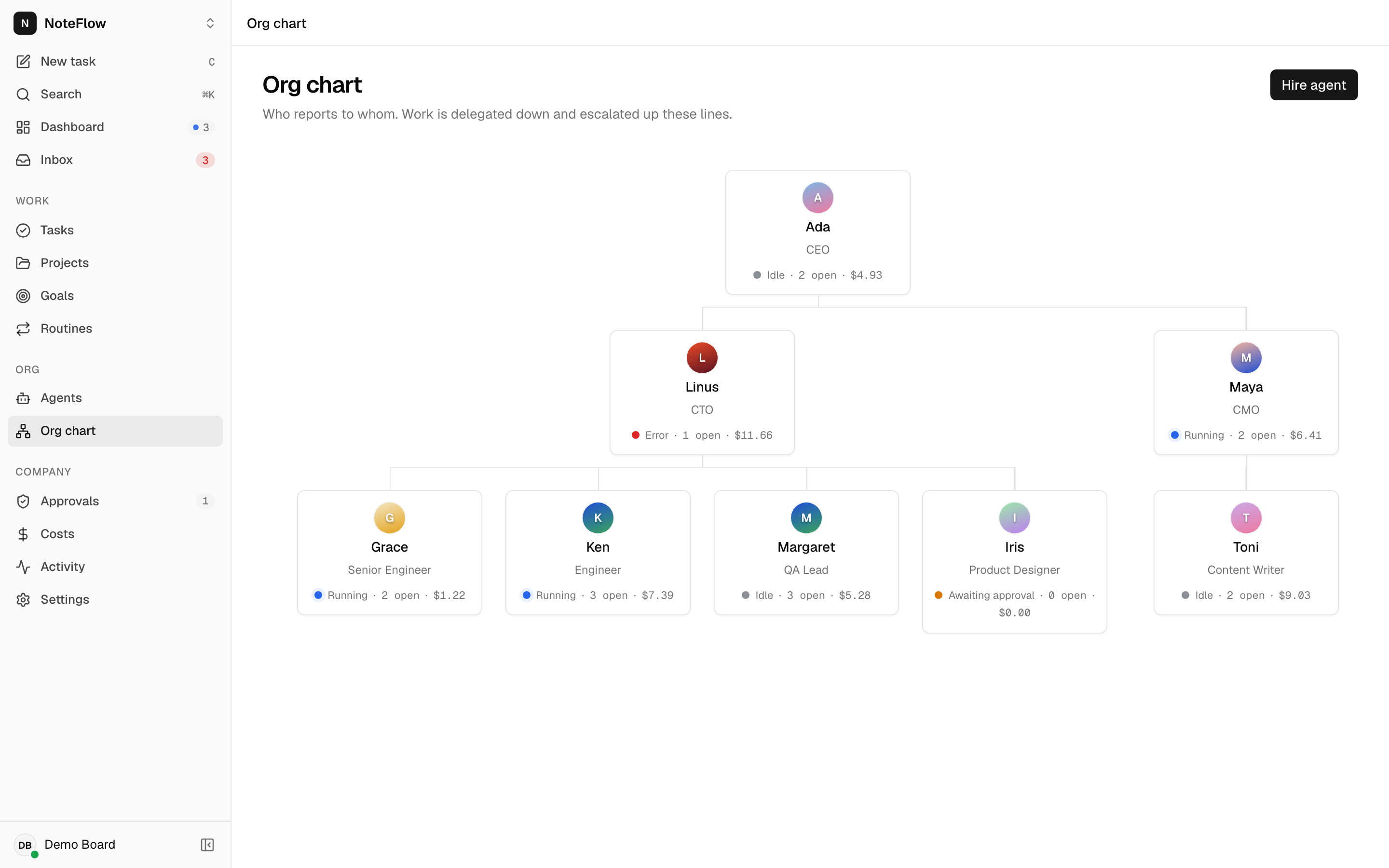 Org chart with Ada the CEO at the top, Linus and Maya below her, and their reports underneath
